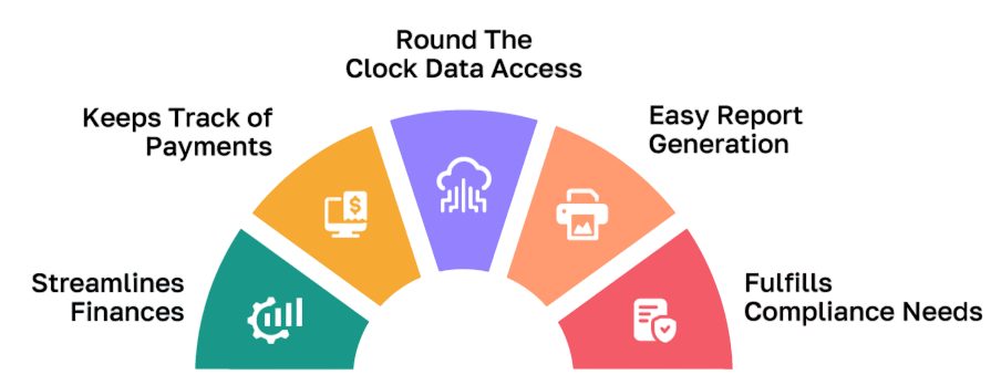 Finance and Accounting ERP