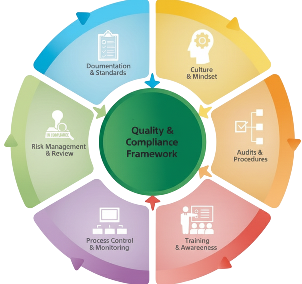 Quality & Compliance ERP